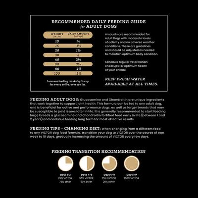 Show full view: VICTOR Grain-Free Hero Canine Hip & Joint Support High Protein Adult Active Dry Dog Food, 30-lb bag slide 10 of 12