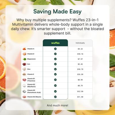 Show full view: Wuffes 23-in-1 Multivitamin for Dogs, 30 Count slide 6 of 11