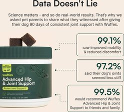 Wuffes Advanced Hip & Joint Supplement with Glucosamine & Chondroitin for Small & Medium Dogs, 60 count slide 2 of 8