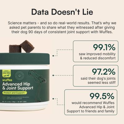 Wuffes Advanced Hip & Joint Supplement with Glucosamine & Chondroitin for Small & Medium Dogs