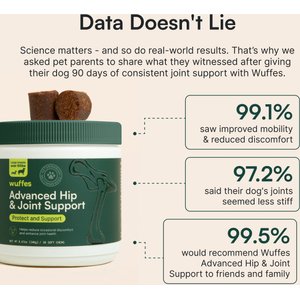 Wuffes Advanced Hip & Joint Supplement with Glucosamine & Chondroitin for Large Dogs, 30 count