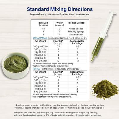 Show full view: Lafeber EmerAid Sustain Herbivore Mint Recovery Food, 400-gram bag slide 5 of 12