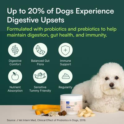 Show full view: Wuffes Digestive Probiotics with Digestive Enzymes Flavored Soft Chew for Itchy Skin & Gut Supplement for Dogs, 60 count slide 7 of 8