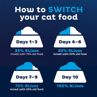 Show full view: 9 Lives Meaty Pate Super Supper Canned Cat Food, 5.5-oz, case of 24 slide 7 of 12