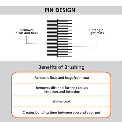 Show full view: Wahl Flea & Finishing Dog Comb, Orange/White slide 4 of 10