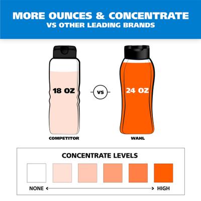 Show full view: Wahl Flea & Tick Dog Shampoo, Tan/Pink, Rosemary & Cedar Scent, 24-fl oz bottle slide 5 of 11