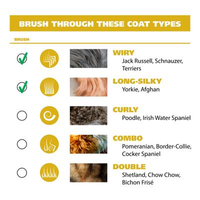 Show full view: Wahl Double Head Pin Bristle Dog Brush, Orange/White slide 7 of 10