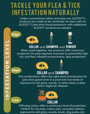 Show full view: ALZOO 3-in-1 Flea & Tick Dog Infestation Bundle of Collar, Shampoo & Powder slide 6 of 10