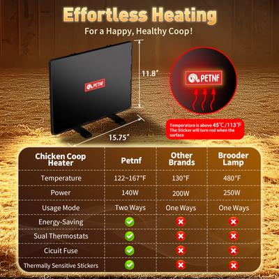 Show full view: PetNF Radiant 2 Mounting Options Chicken Coop Heater, 140-watt slide 8 of 8