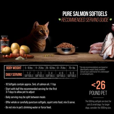 Show full view: Best Paw Nutrition Wild Salmon 500-mg Softgels Skin & Coat Supplement for Small Dogs & Cats, 60 count slide 4 of 10