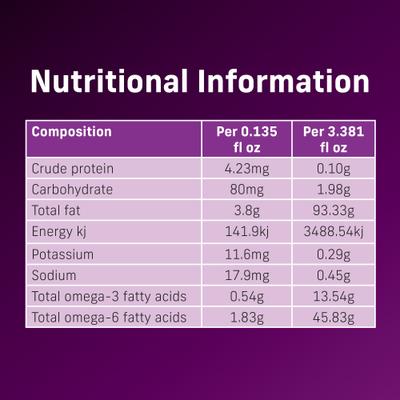 Show full view: 4CYTE Epiitalis Forte Liquid Horse Joint Supplement, 250-mL bottle slide 3 of 8