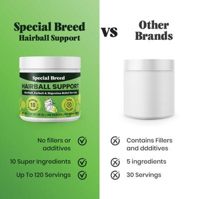 Show full view: Special Breed 10 Super Ingredients Hairball Support Powder Supplement for Cats, 1.27-oz jar slide 5 of 7