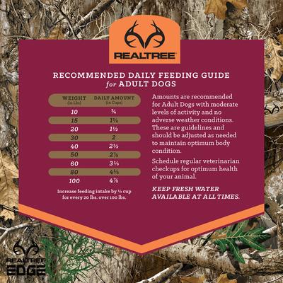 Show full view: VICTOR Realtree Edge Energy High Protein Joint Support Active Sporting Dry Dog Food, 40-lb bag slide 10 of 11