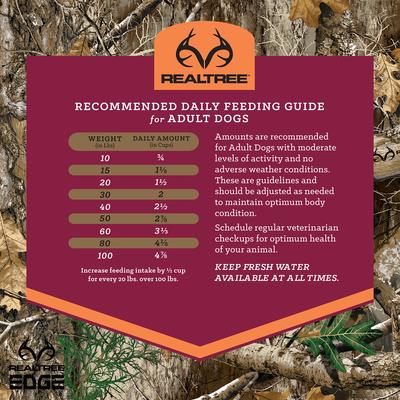 Show full view: VICTOR Realtree Edge Energy High Protein Joint Support Active Sporting Dry Dog Food, 5-lb bag slide 10 of 11