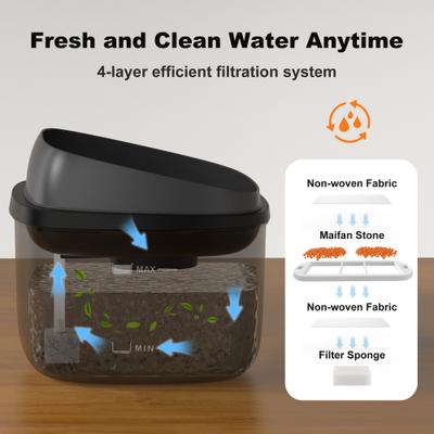 Show full view: HOLAPAW Dog Water Fountain, Black, 8-l slide 4 of 9