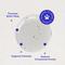 Show in main carousel: Wonder Paws Melatonin & L-Theanine Bacon Flavored Liquid Calming Supplement for Dogs, 2-fl oz bottle slide 5 of 11