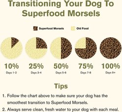 Badlands Ranch Superfood Complete Raw Coated Morsels Chicken Dry Dog Food, 20-lb bag slide 2 of 7