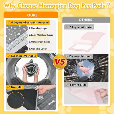 Show full view: HOMAGICO Highly Absorbent Non-Slip Washable Dog Pee Pads with Dog Bowl, Gray, 72 x 72-in, 1 slide 6 of 7