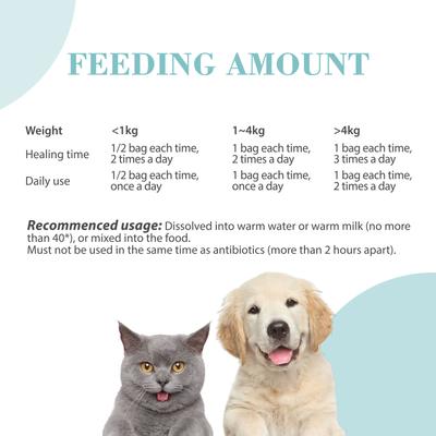 Show full view: Bioline Probiotics Powder Digestive Aid Supplement for Dogs & Cats, 10 count slide 7 of 8