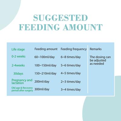 Show full view: Bioline Goat Milk Powder Supplement for Dogs & Cats, 7.1-oz jar slide 7 of 8