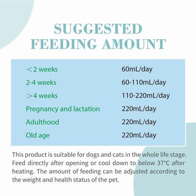 Show full view: Bioline Lactose-Free Milk with Fish Oil Liquid Supplement for Dogs & Cats, 7.4-fl oz bottle, 6 count slide 8 of 8