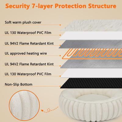 Show full view: Invenho Rabbit Flannel Heated Cat & Dog Bed, 20-in x 12-in, White slide 8 of 9