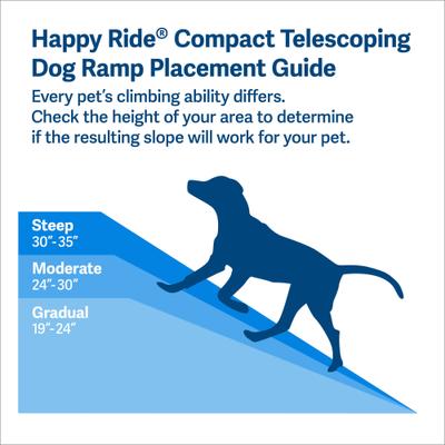 Show full view: PetSafe Happy Ride Deluxe Compact Telescoping Dog Car Ramp, 28 - 70-in slide 5 of 8