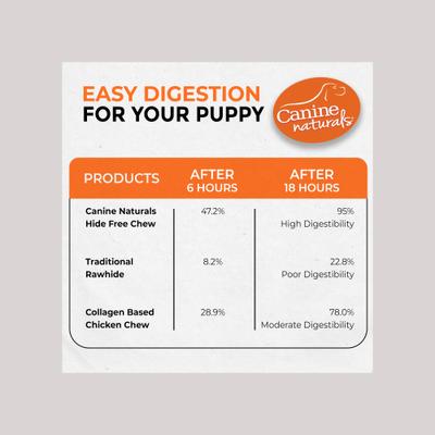 Show full view: Canine Naturals Hide-Free Puppy Sticks Chicken Dog Treat, 10 count slide 9 of 12