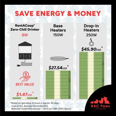 Show full view: RAC Paws by RentACoop Zero Chill Heated Small Animal Waterer with Insulated Cover, 64-oz slide 3 of 10