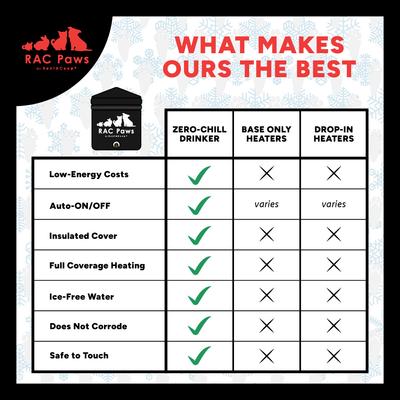 Show full view: RAC Paws by RentACoop Zero Chill Heated Small Animal Waterer with Insulated Cover, 64-oz slide 5 of 10