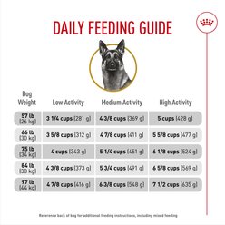 Royal Canin Breed Health Nutrition German Shepherd Adult Dry Dog Food, 5-lb bag slide 2 of 9