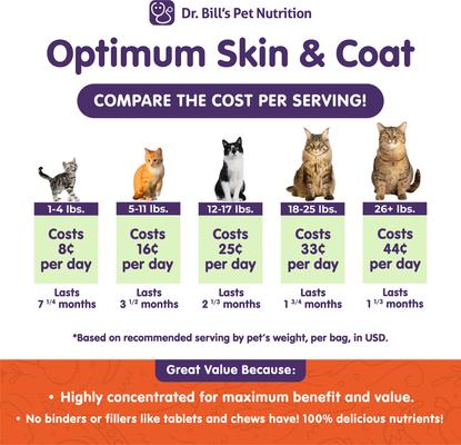Show full view: Dr. Bill's Pet Nutrition Feline Optimum Skin & Coat Cat Supplement, 180-gm pouch slide 4 of 11