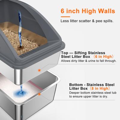 Show full view: Invenho Stainless Steel Non Clumping High Sided Cat Litter Box with Lid, XX-Large: 22.85-in, Dark Gray slide 3 of 9