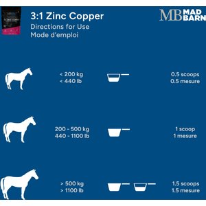 Mad Barn 3:1 Zinc Copper Organic Trace Minerals for Hoof & Metabolic Health Horse Powder Supplement, 2.2-lb bag