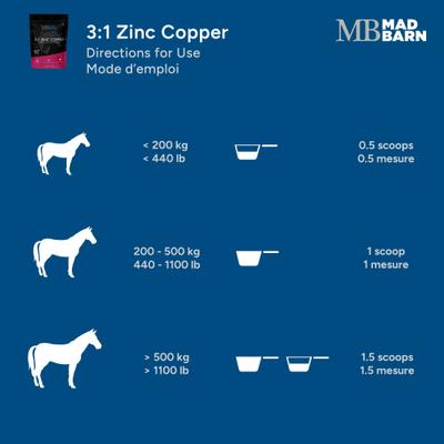 Show full view: Mad Barn 3:1 Zinc Copper Organic Trace Minerals for Hoof & Metabolic Health Horse Powder Supplement, 2.2-lb bag slide 3 of 4
