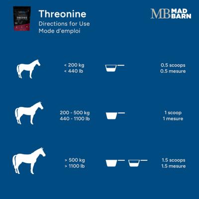 Show full view: Mad Barn Threonine Pure Amino Acid Horse Powder Supplement, 2.2-lb bag slide 3 of 3