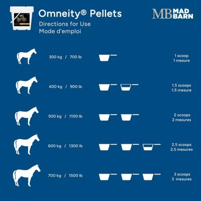 Show full view: Mad Barn Omneity Pellets Vitamin & Mineral Horse Supplement, 44-lb bag slide 7 of 7