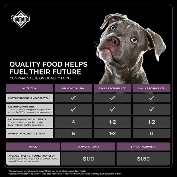 Show full view: Diamond Puppy Formula All Lifestages Dry Dog Food, 40-lb bag slide 9 of 13
