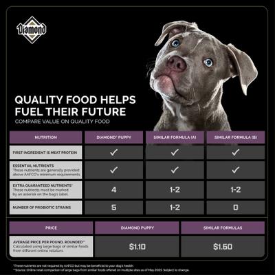 Diamond Puppy Formula Dry Dog Food
