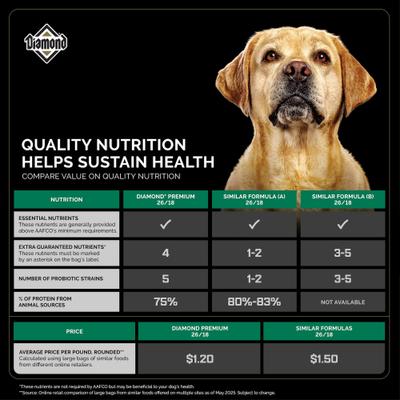 Show full view: Diamond Premium All Life Stages 26/18 for Active, Athletic & Sporting Dogs Dry Food, 40-lb bag slide 5 of 11