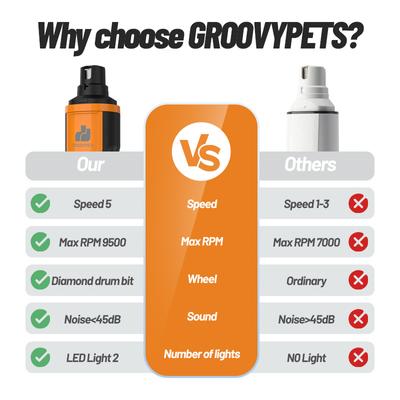 Show full view: GroovyPets 5-Speed Ultra Quiet LCD Display Electric Dog & Cat Nail Grinder, Each slide 8 of 10