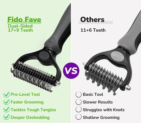 Show full view: Fido Fave Pet Grooming Combo Shedding Rake Stainless Steel Comb for Dogs & Cats, Blue, pack of 2 slide 5 of 7