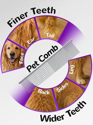 Show full view: Fido Fave Slicker Brush & Comb Set for Dogs, Red Orange, pack of 3 slide 6 of 10