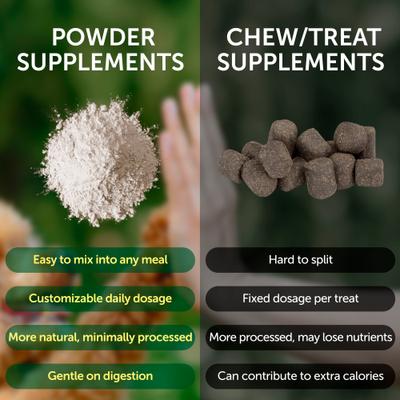 Show full view: Nature's Protection Healthy Aging Calcium Unflavored Powder Joint Supplement for Senior Dogs & Cats, 9-oz jar slide 6 of 10