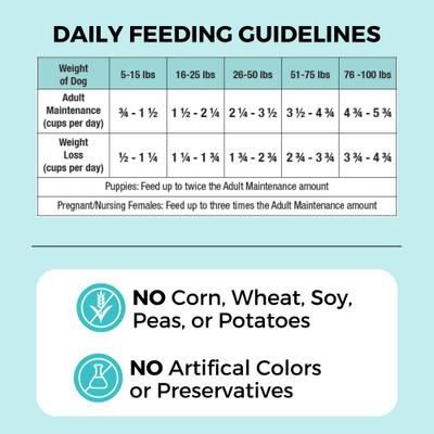 Show full view: KOHA Sensitive Stomach Limited Ingredient Bland Diet Salmon, Brown Rice & Pumpkin Dry Dog Food Food, 3.5-lb bag slide 8 of 9