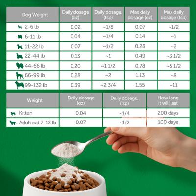 Show full view: Nature's Protection Healthy Growth Calcium Unflavored Powder Joint Supplement for Puppies & Kittens, 9-oz jar slide 7 of 10