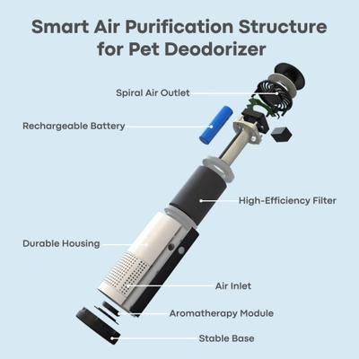 Show full view: Bueteka Automatic Litter Box Odor Eliminator & Deodorizer for Cat Litter Boxes, White, 6.2 x 2.7 x 2.7-in slide 6 of 10