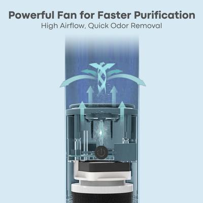 Show full view: Bueteka Automatic Litter Box Odor Eliminator & Deodorizer for Cat Litter Boxes, White, 6.2 x 2.7 x 2.7-in slide 5 of 10