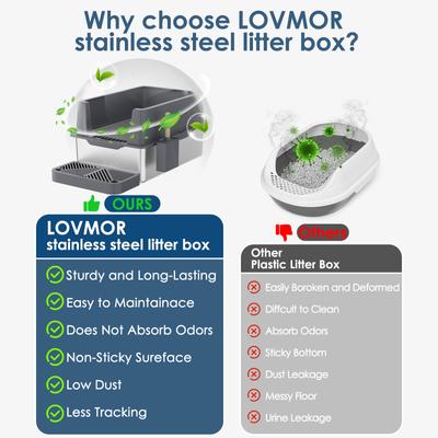 Show full view: LovMor Metal Cat Litter Box with Scatter Shield & Scoop, X-Large: 23.5 x 15.6 x 12-in slide 6 of 8