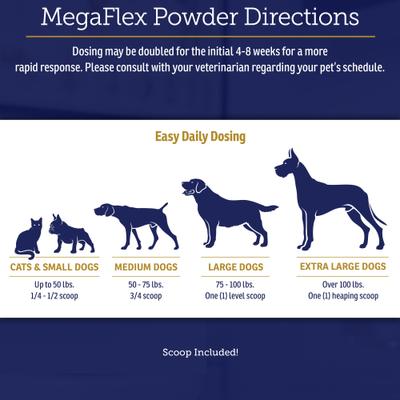 Show full view: Rx Vitamins MegaFlex Powder Joint Supplement for Cats & Dogs, 600-g jar slide 8 of 10
